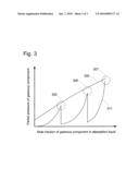 HEAT RECOVERY GAS ABSORPTION PROCESS diagram and image