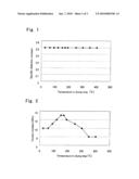 Method For Forming Amorphous Silica-Based Coating Film With Low Dielectric Constant And Thus Obtained Amorphous Silica-Based Coating Film diagram and image