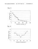 Method For Forming Amorphous Silica-Based Coating Film With Low Dielectric Constant And Thus Obtained Amorphous Silica-Based Coating Film diagram and image