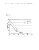 Method For Forming Amorphous Silica-Based Coating Film With Low Dielectric Constant And Thus Obtained Amorphous Silica-Based Coating Film diagram and image