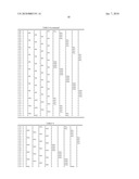 AURONE DERIVATIVE-CONTAINING COMPOSITION FOR DIAGNOSIS diagram and image