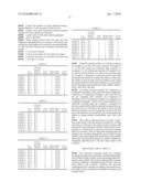 Ultraviolet screening agent for cosmetics and cosmetics using the same diagram and image