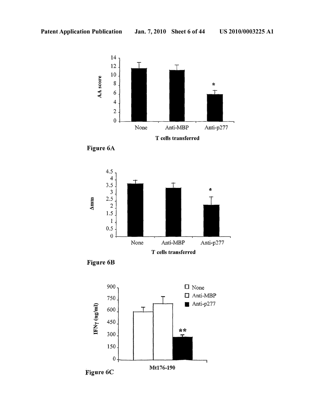 HSP60, HSP60 PEPTIDES AND T CELL VACCINES FOR IMMUNOMODULATION - diagram, schematic, and image 07