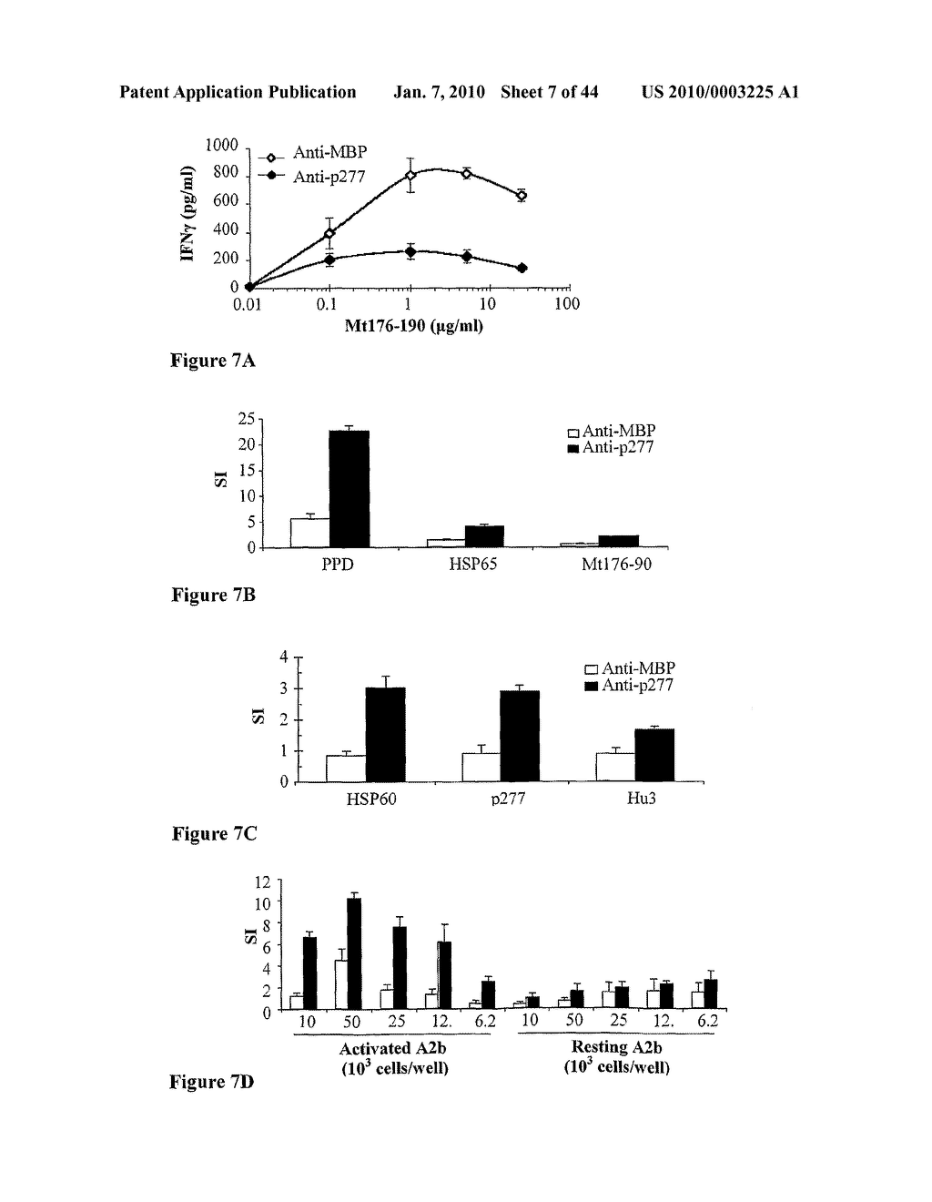 HSP60, HSP60 PEPTIDES AND T CELL VACCINES FOR IMMUNOMODULATION - diagram, schematic, and image 08