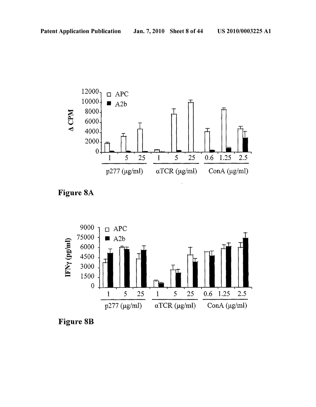 HSP60, HSP60 PEPTIDES AND T CELL VACCINES FOR IMMUNOMODULATION - diagram, schematic, and image 09