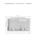 T-CELL VACCINE diagram and image