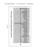 T-CELL VACCINE diagram and image