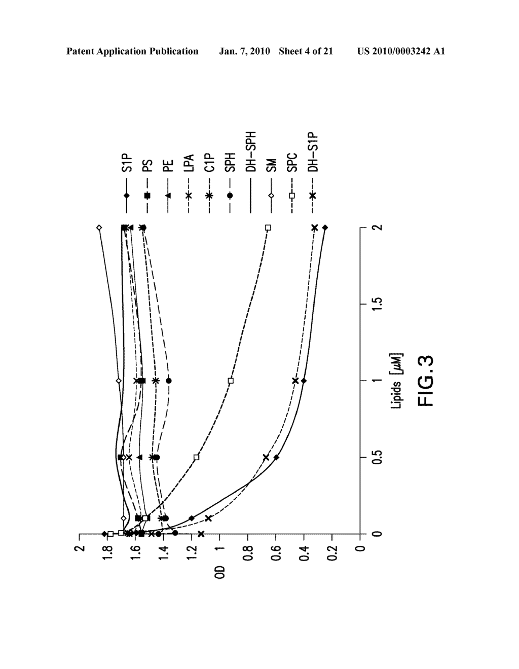 COMPOSITIONS AND METHODS FOR BINDING SPHINGOSINE-1-PHOSPHATE - diagram, schematic, and image 05