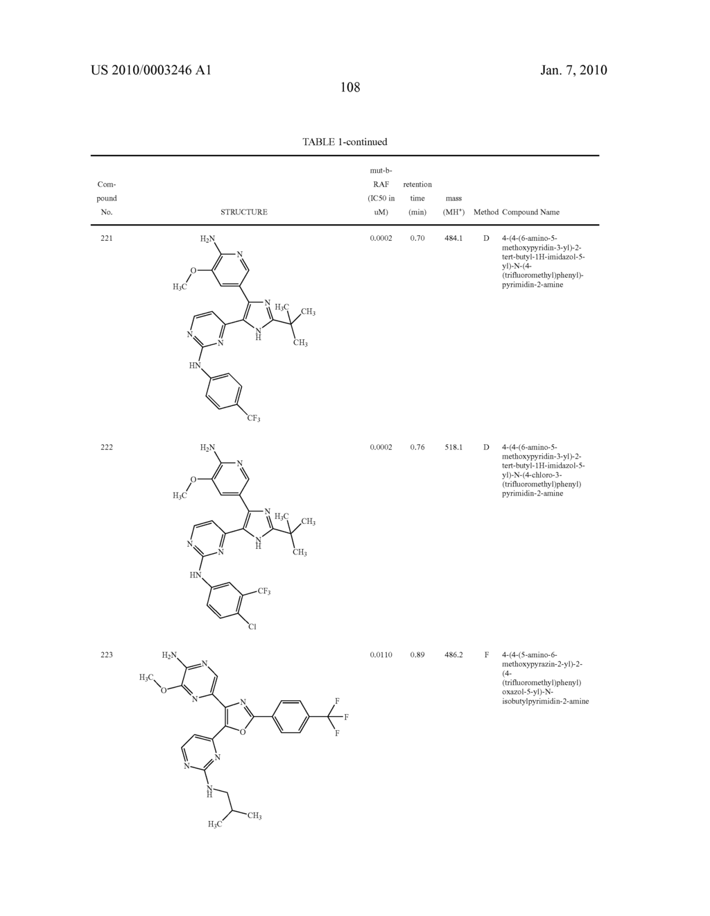 Novel heterocyclic compounds and uses therof - diagram, schematic, and image 109