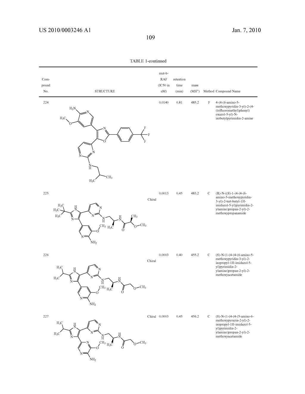 Novel heterocyclic compounds and uses therof - diagram, schematic, and image 110