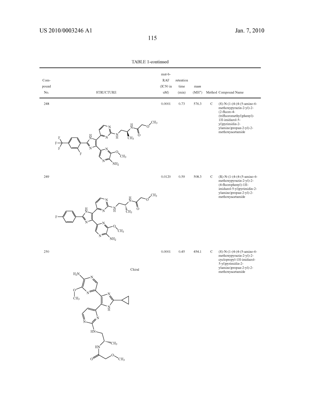 Novel heterocyclic compounds and uses therof - diagram, schematic, and image 116