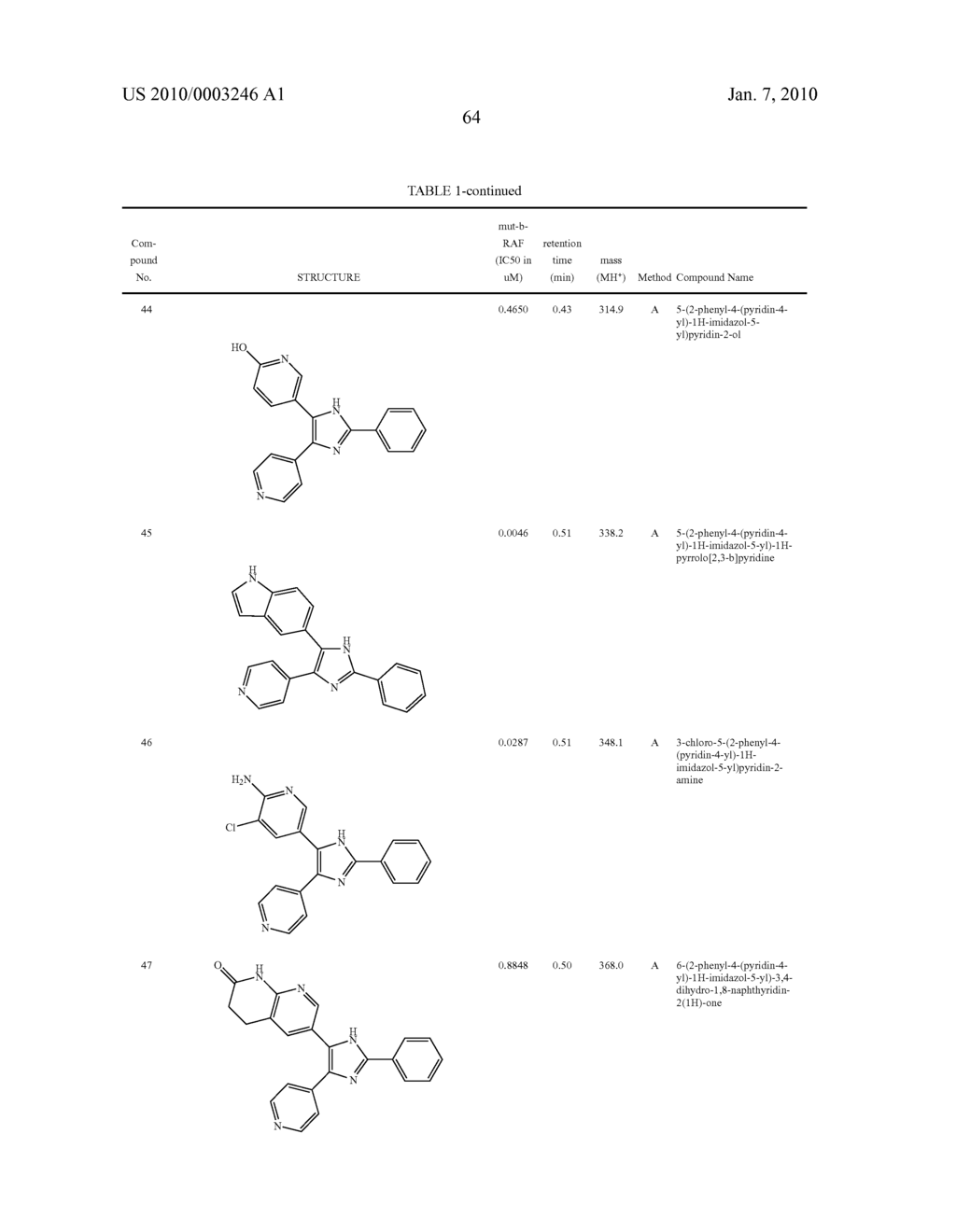 Novel heterocyclic compounds and uses therof - diagram, schematic, and image 65