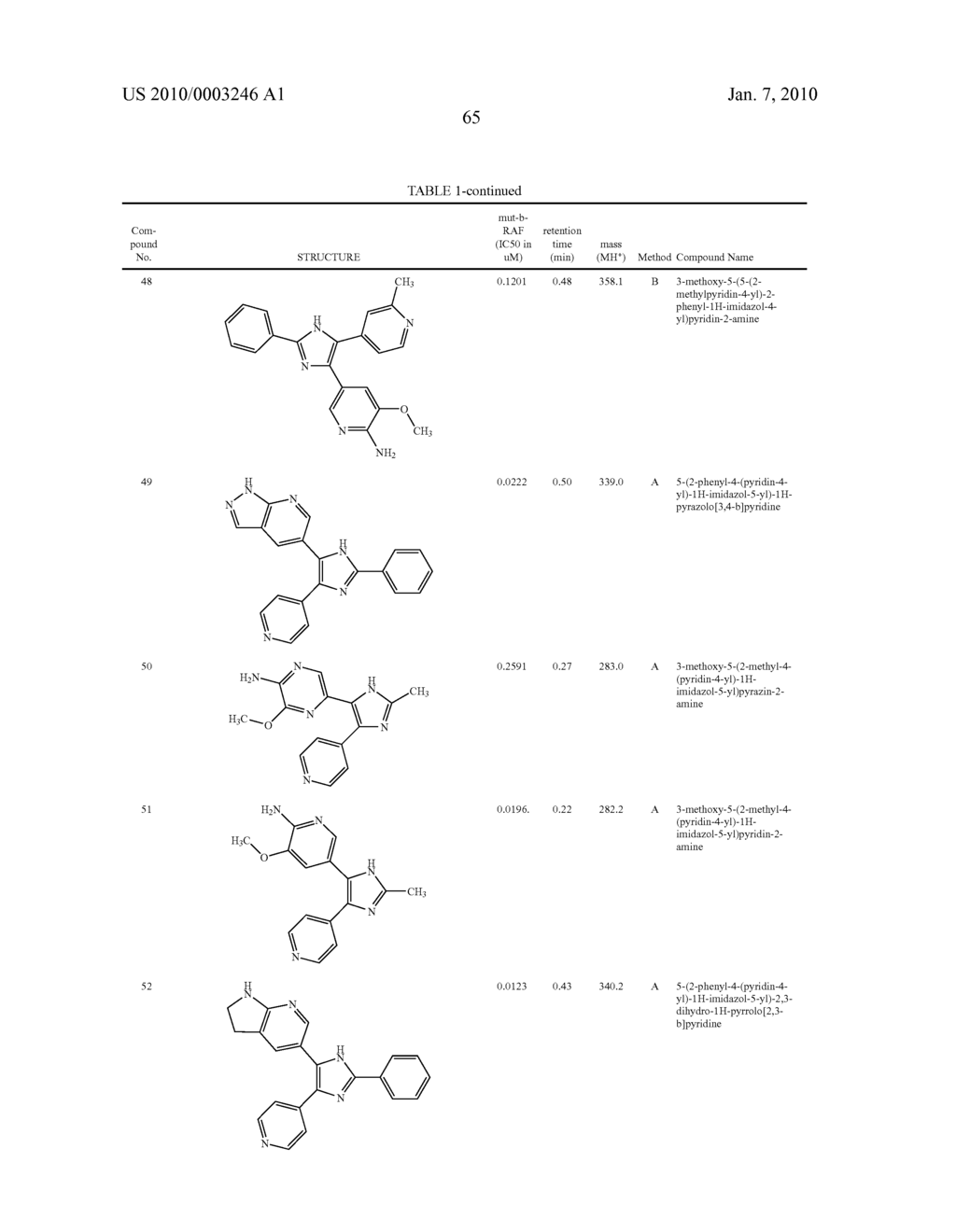 Novel heterocyclic compounds and uses therof - diagram, schematic, and image 66