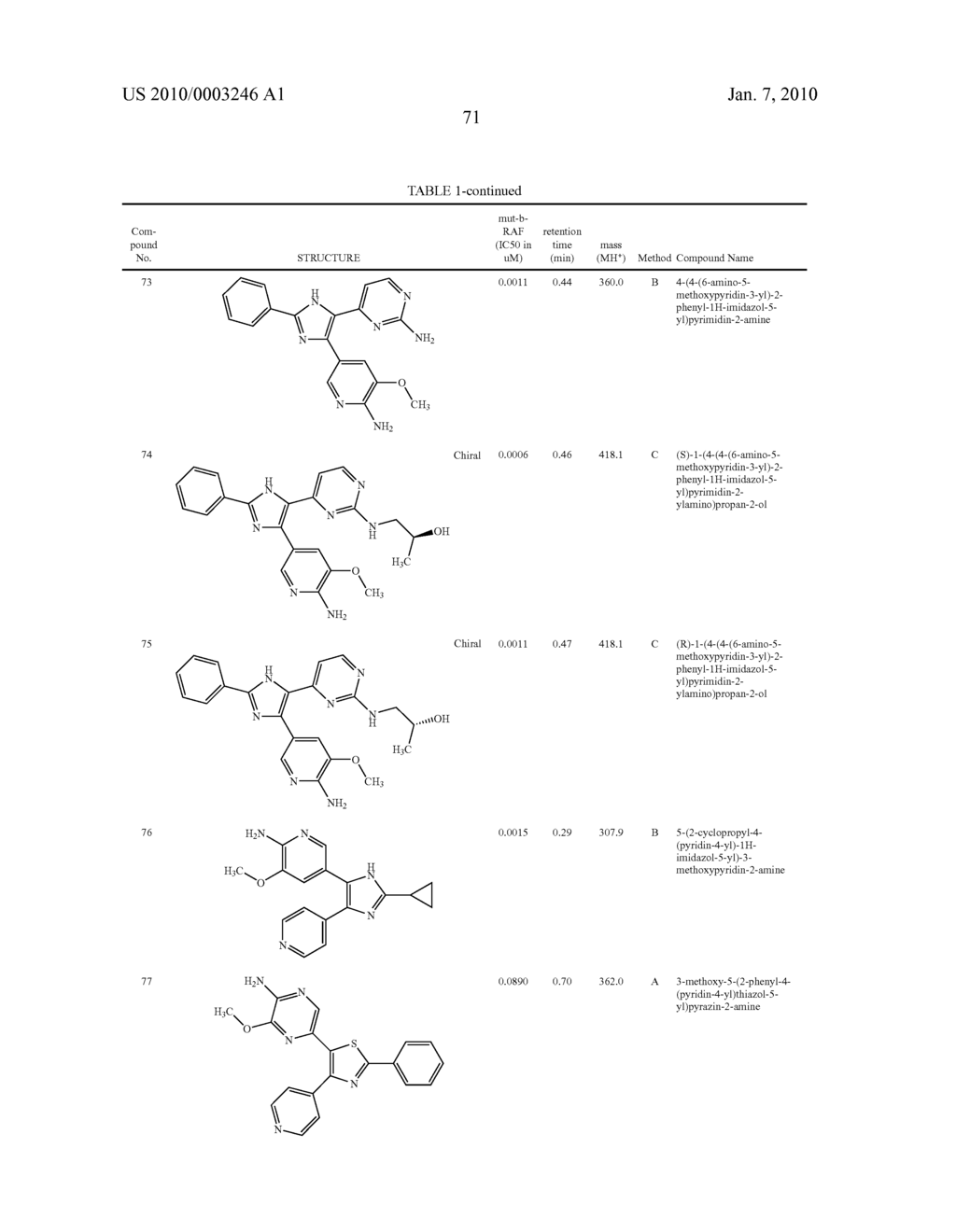 Novel heterocyclic compounds and uses therof - diagram, schematic, and image 72