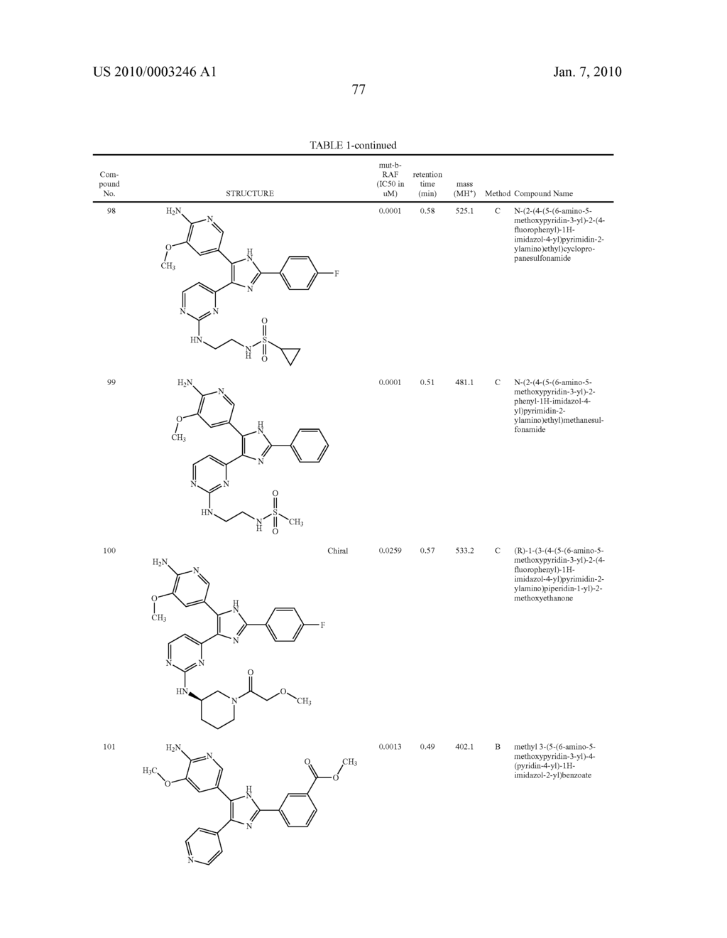 Novel heterocyclic compounds and uses therof - diagram, schematic, and image 78