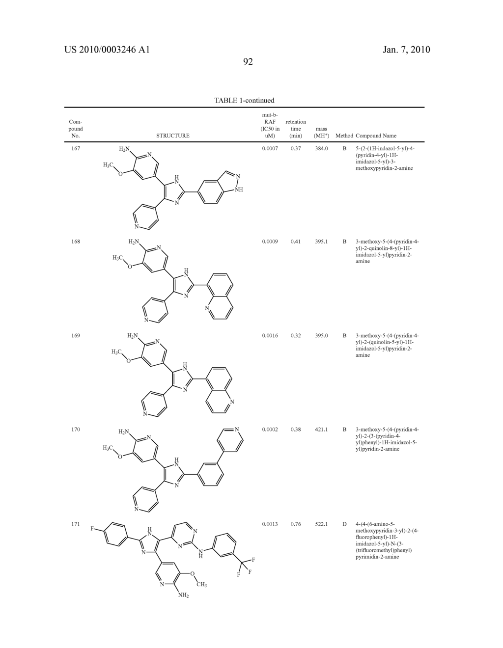 Novel heterocyclic compounds and uses therof - diagram, schematic, and image 93