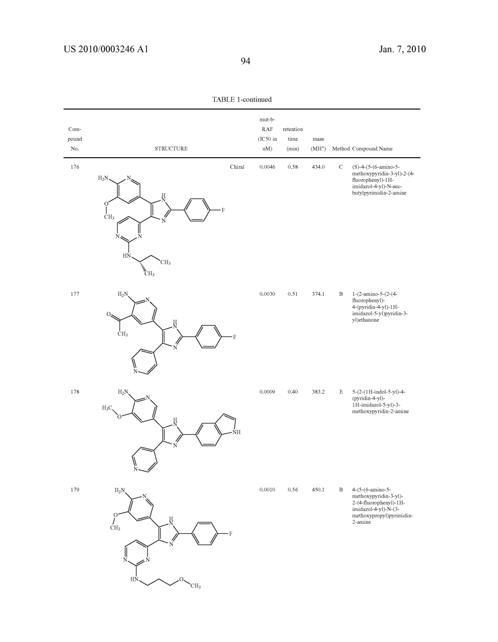 Novel heterocyclic compounds and uses therof - diagram, schematic, and image 95
