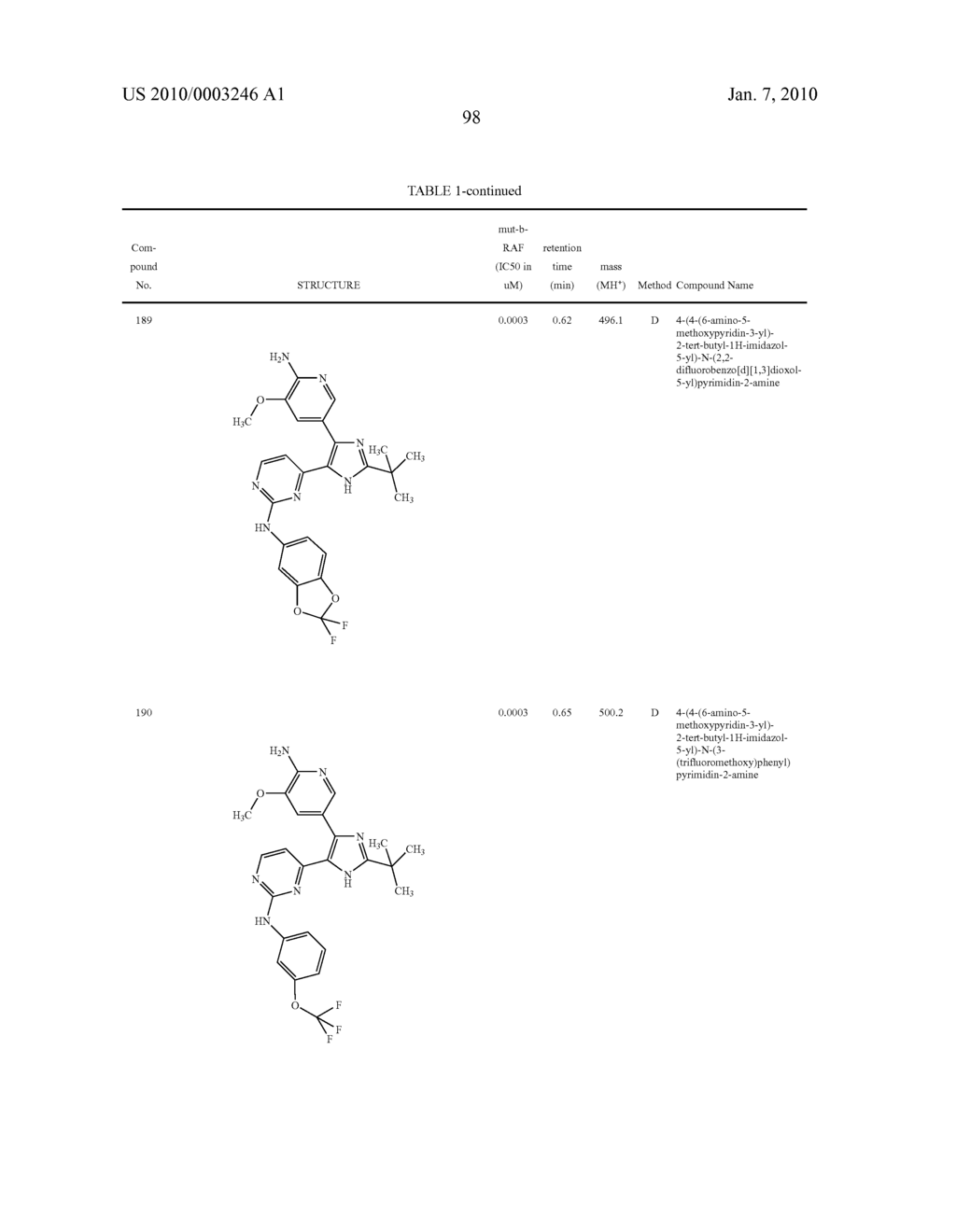 Novel heterocyclic compounds and uses therof - diagram, schematic, and image 99