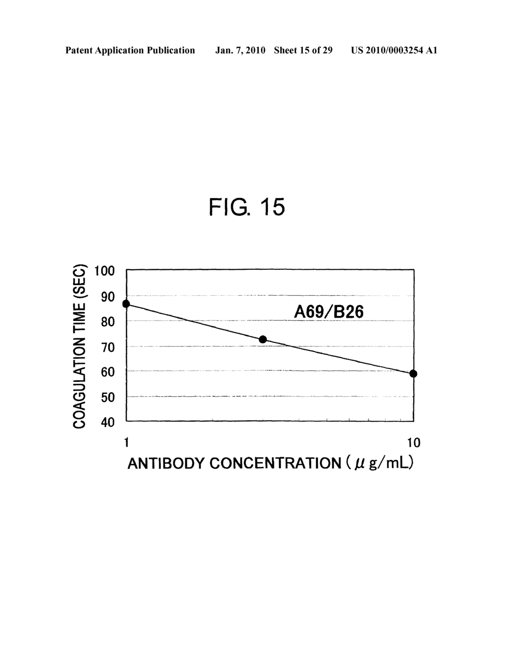 Antibody Substituting for Function of Blood Coagulation Factor VIII - diagram, schematic, and image 16