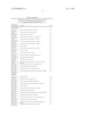 GENE EXPRESSION PATTERN PREDICTIVE FOR COLORECTAL CARCINOMAS diagram and image