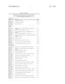 GENE EXPRESSION PATTERN PREDICTIVE FOR COLORECTAL CARCINOMAS diagram and image