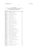 GENE EXPRESSION PATTERN PREDICTIVE FOR COLORECTAL CARCINOMAS diagram and image