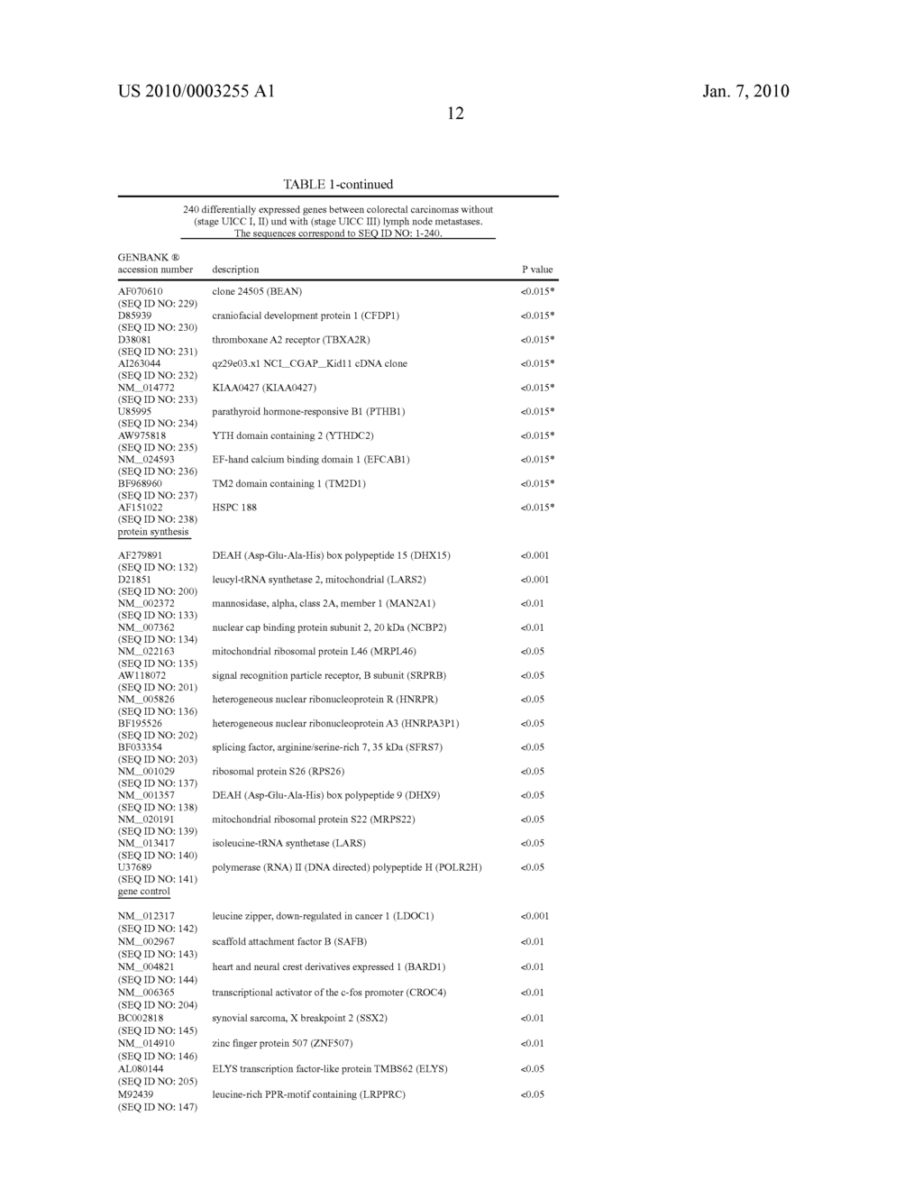 GENE EXPRESSION PATTERN PREDICTIVE FOR COLORECTAL CARCINOMAS - diagram, schematic, and image 14