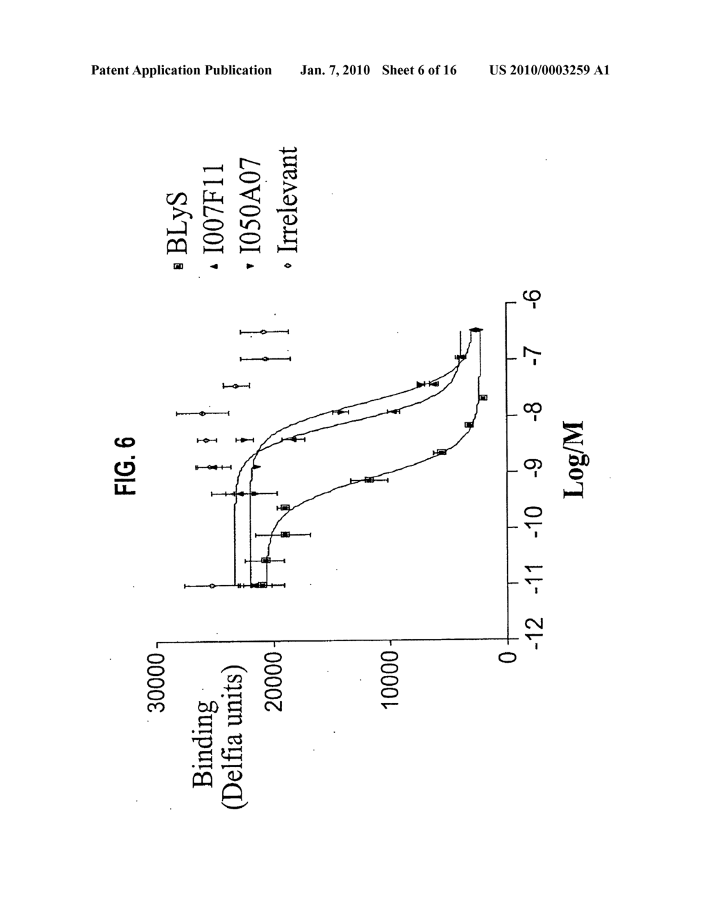 ANTIBODIES THAT IMMUNOSPECIFICALLY BIND TO B LYMPHOCYTE STIMULATOR PROTEIN - diagram, schematic, and image 07