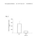 Reduction of Ophthalmalogic Neovascularization diagram and image