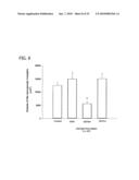 Reduction of Ophthalmalogic Neovascularization diagram and image