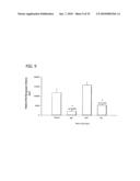 Reduction of Ophthalmalogic Neovascularization diagram and image