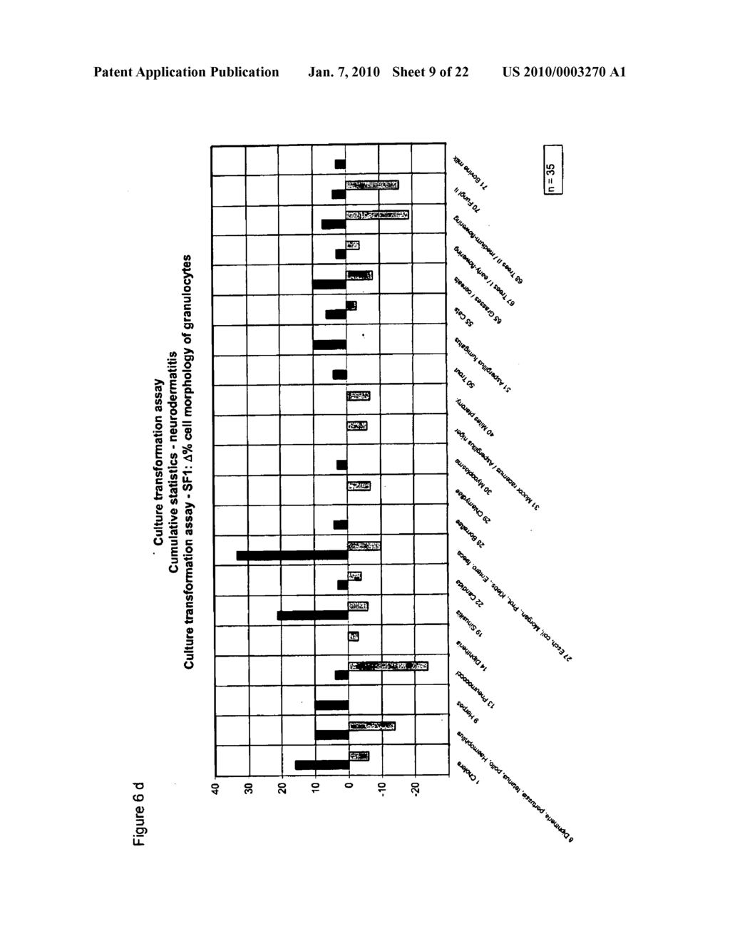 WHOLE BLOOD CULTURES COMPRISING STIMULATED IMMUNE CELLS, AND USE THEREOF AS MEDICAMENTS - diagram, schematic, and image 10