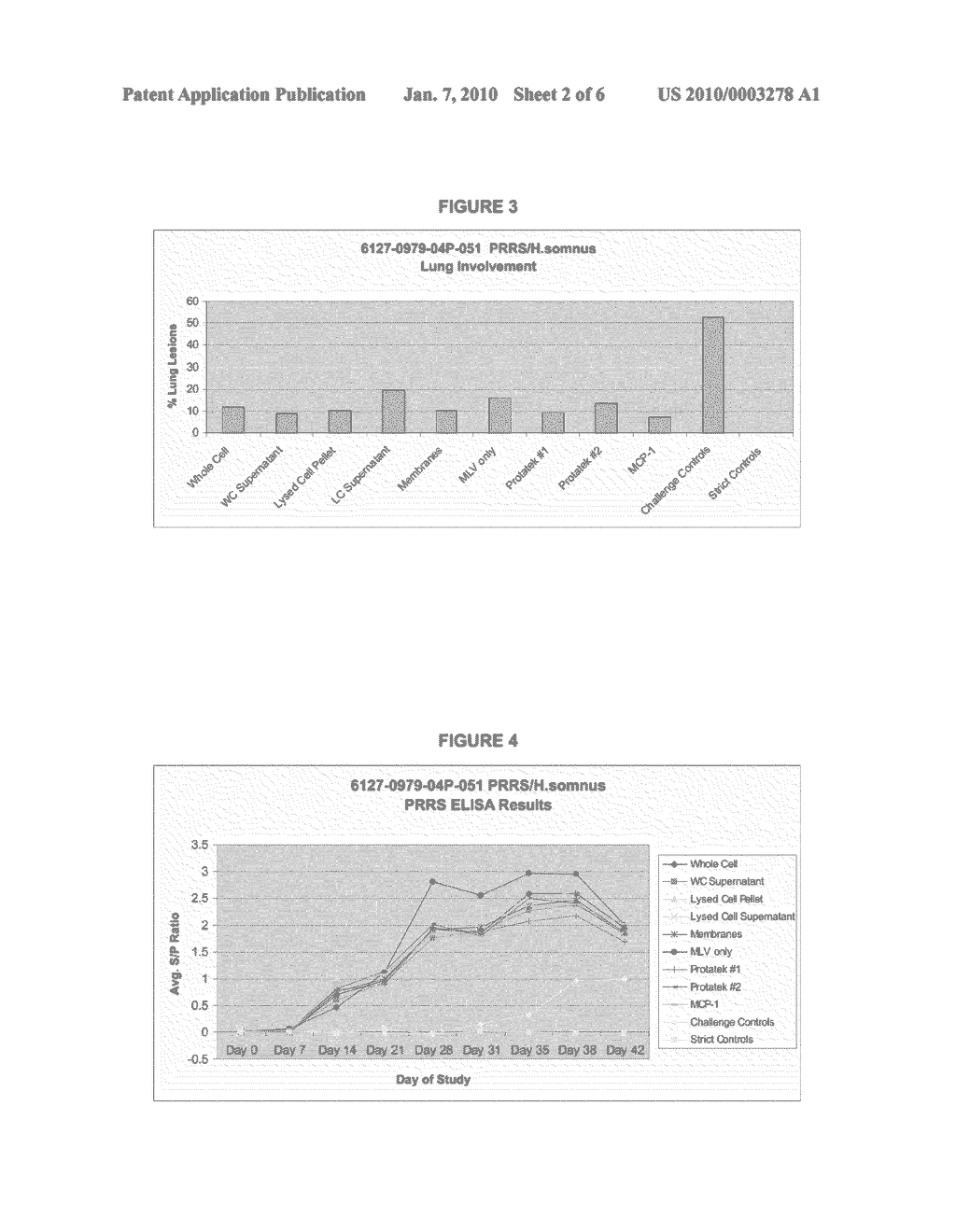 Immunological Compositions Effective for Lessening the Severity or Incidence of PRRSV Signs and Methods of Use Thereof - diagram, schematic, and image 03