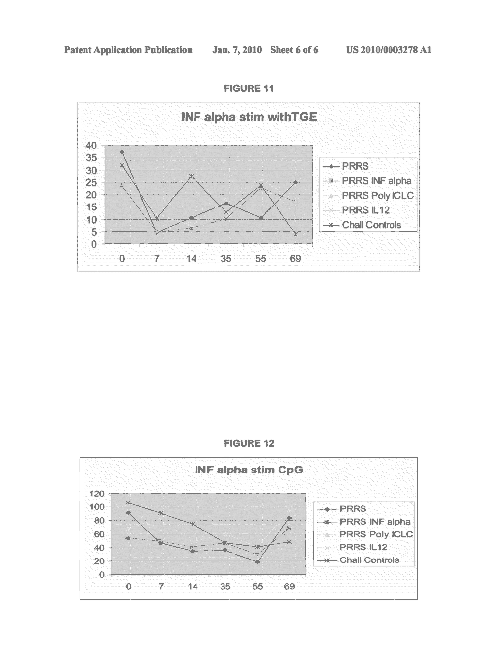 Immunological Compositions Effective for Lessening the Severity or Incidence of PRRSV Signs and Methods of Use Thereof - diagram, schematic, and image 07