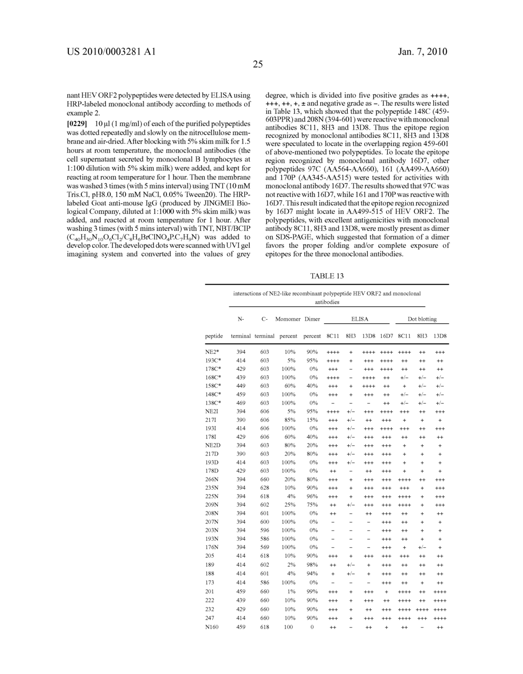 MONOCLONAL ANTIBODY AGAINST HEPATITIS E VIRUS OR ITS FRAGMENT WITH BINDING ACTIVITY AND USE THEREOF - diagram, schematic, and image 49