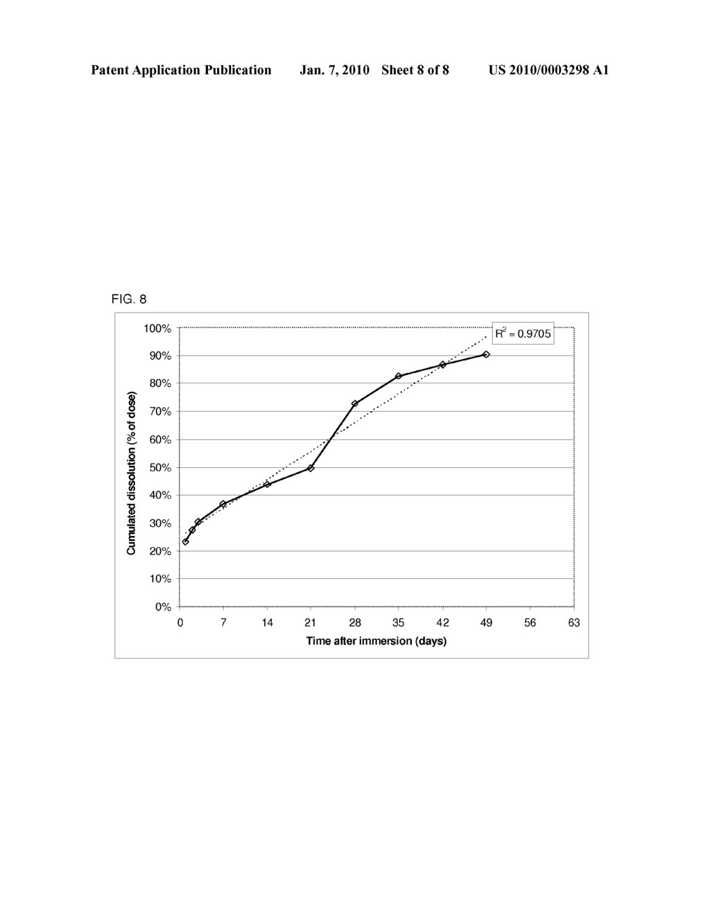 SUBCUTANEOUS IMPLANTS RELEASING AN ACTIVE PRINCIPLE OVER AN EXTENDER PERIOD OF TIME - diagram, schematic, and image 09