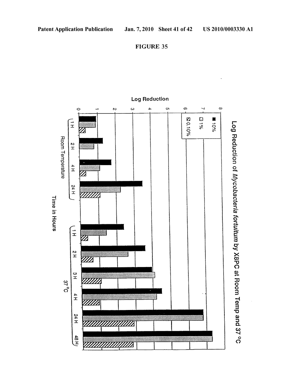 ANTIMICROBIAL NANOEMULSION COMPOSITIONS AND METHODS - diagram, schematic, and image 42