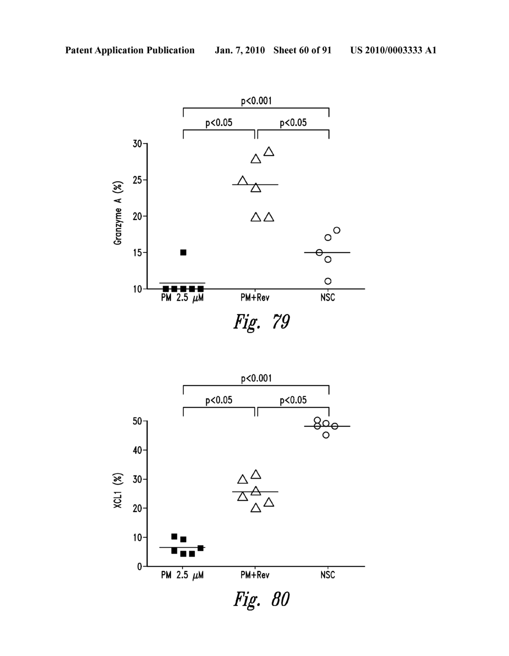 COMPOSITIONS AND METHODS FOR TREATING DIGESTIVE DISORDERS - diagram, schematic, and image 61