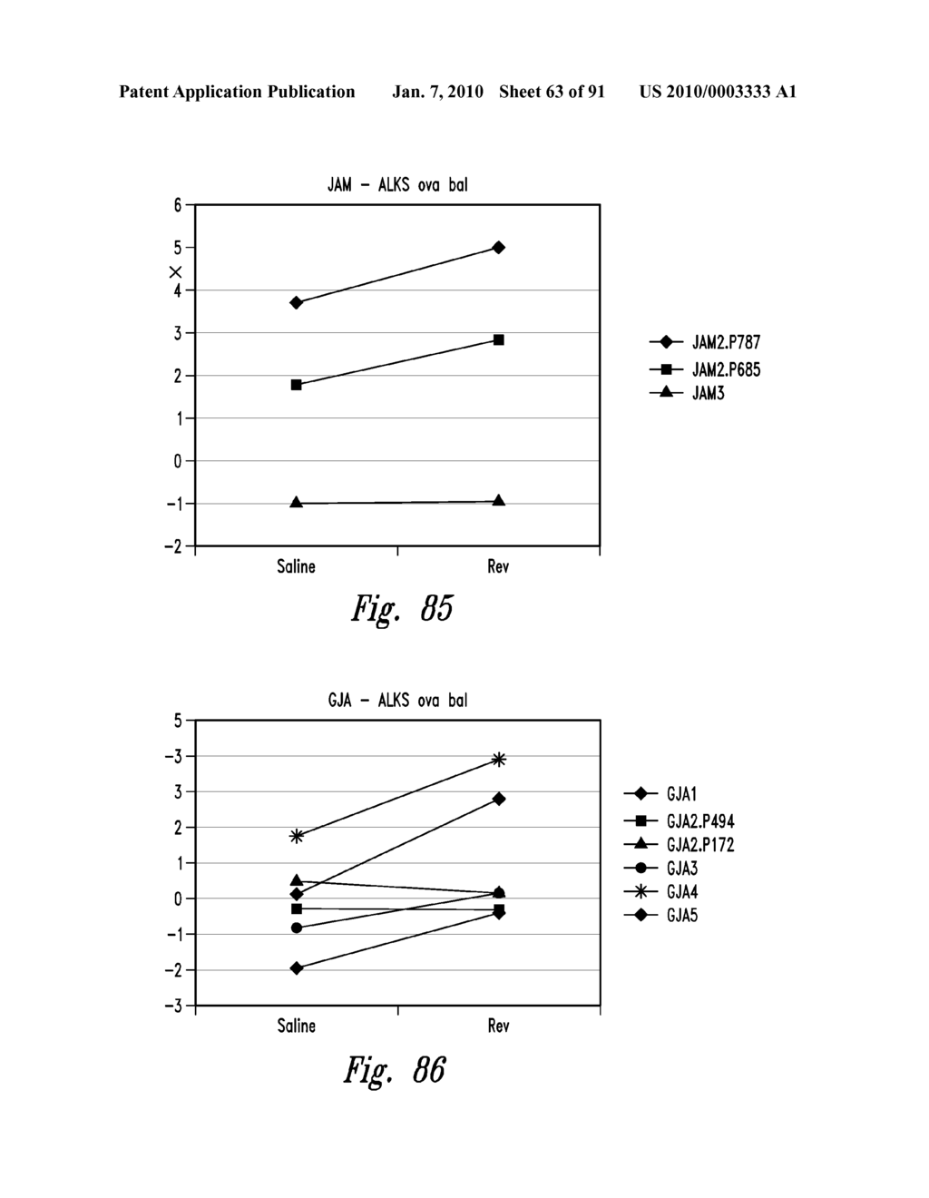 COMPOSITIONS AND METHODS FOR TREATING DIGESTIVE DISORDERS - diagram, schematic, and image 64