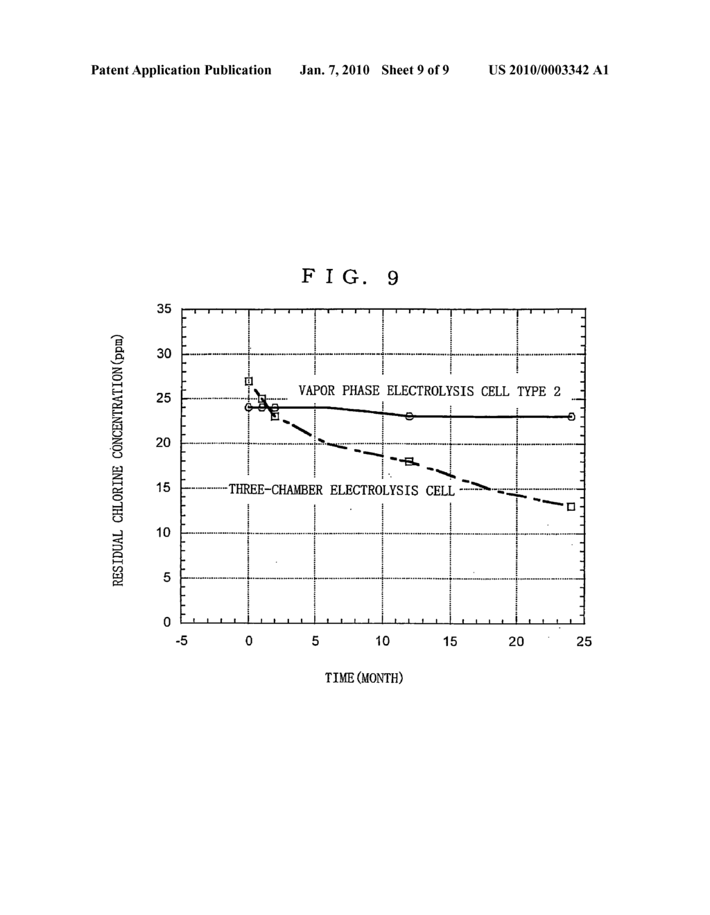 Aqueous solution and method of prolonging life of residual chlorine in aqueous solution - diagram, schematic, and image 10