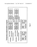 MOLD MULTIPLE HEATING AND COOLING SYSTEM diagram and image