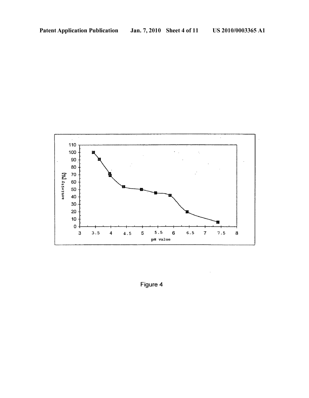 Cloning, expression and use of acid phospholipases - diagram, schematic, and image 05