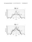 PLASMA GENERATING APPARATUS AND FILM FORMING APPARATUS USING PLASMA GENERATING APPARATUS diagram and image