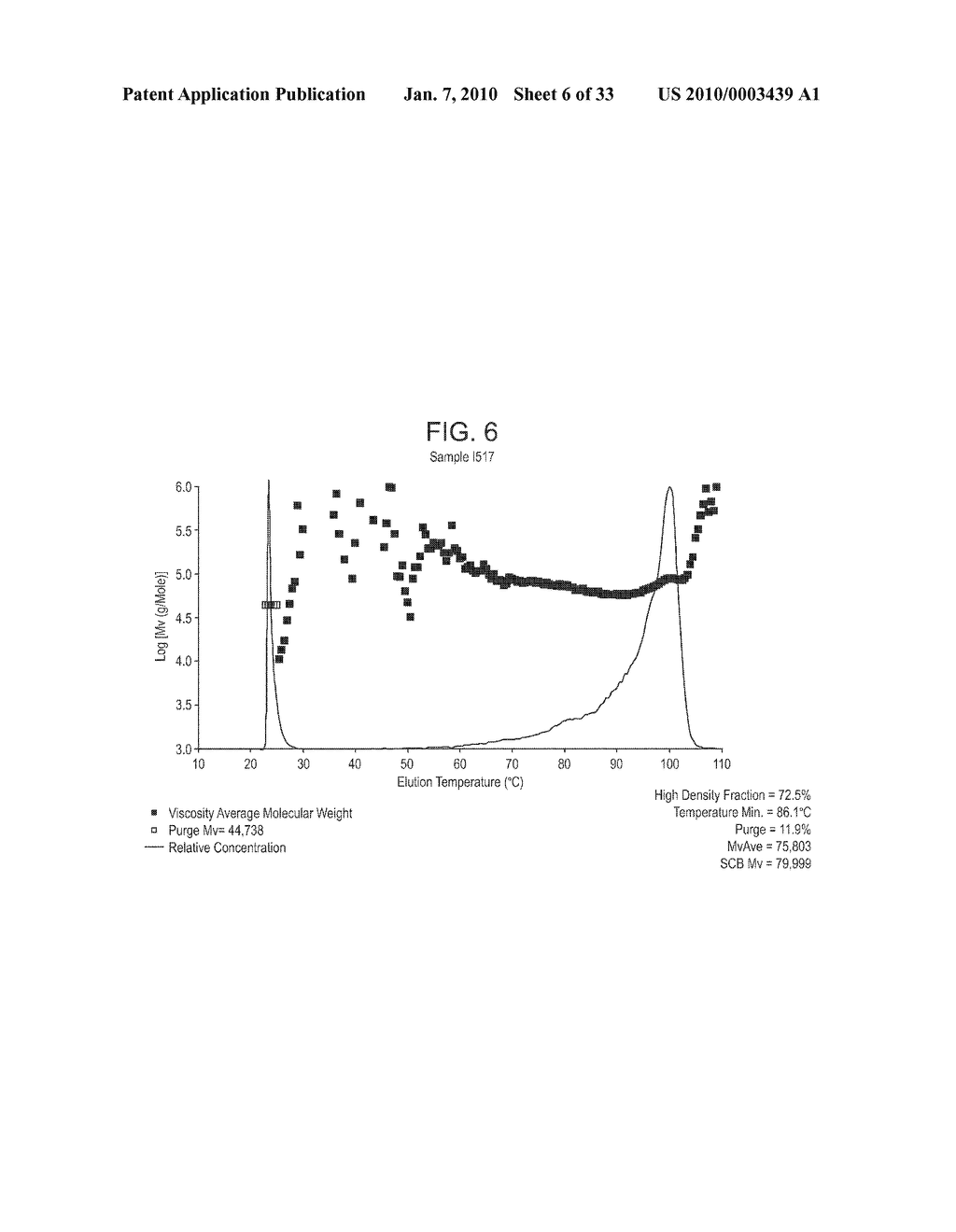 POLYETHYLENE COMPOSITIONS, METHODS OF MAKING THE SAME, AND ARTICLES PREPARED THEREFROM - diagram, schematic, and image 07