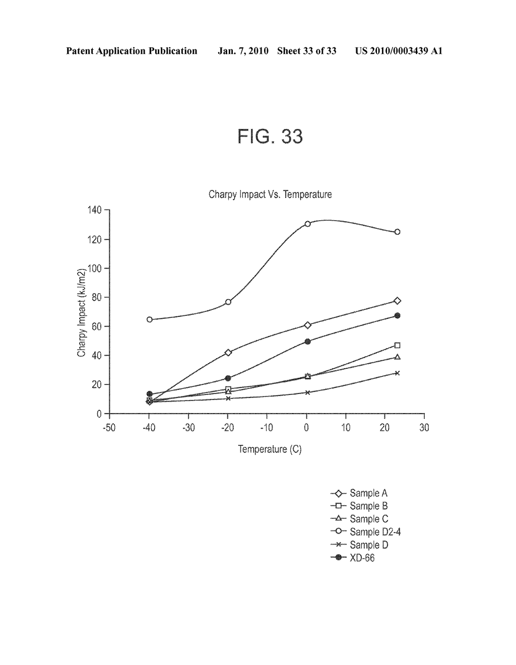 POLYETHYLENE COMPOSITIONS, METHODS OF MAKING THE SAME, AND ARTICLES PREPARED THEREFROM - diagram, schematic, and image 34