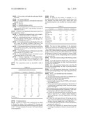 Organopolysiloxane Compositions Crosslinkable into elastomeric silicone foams diagram and image