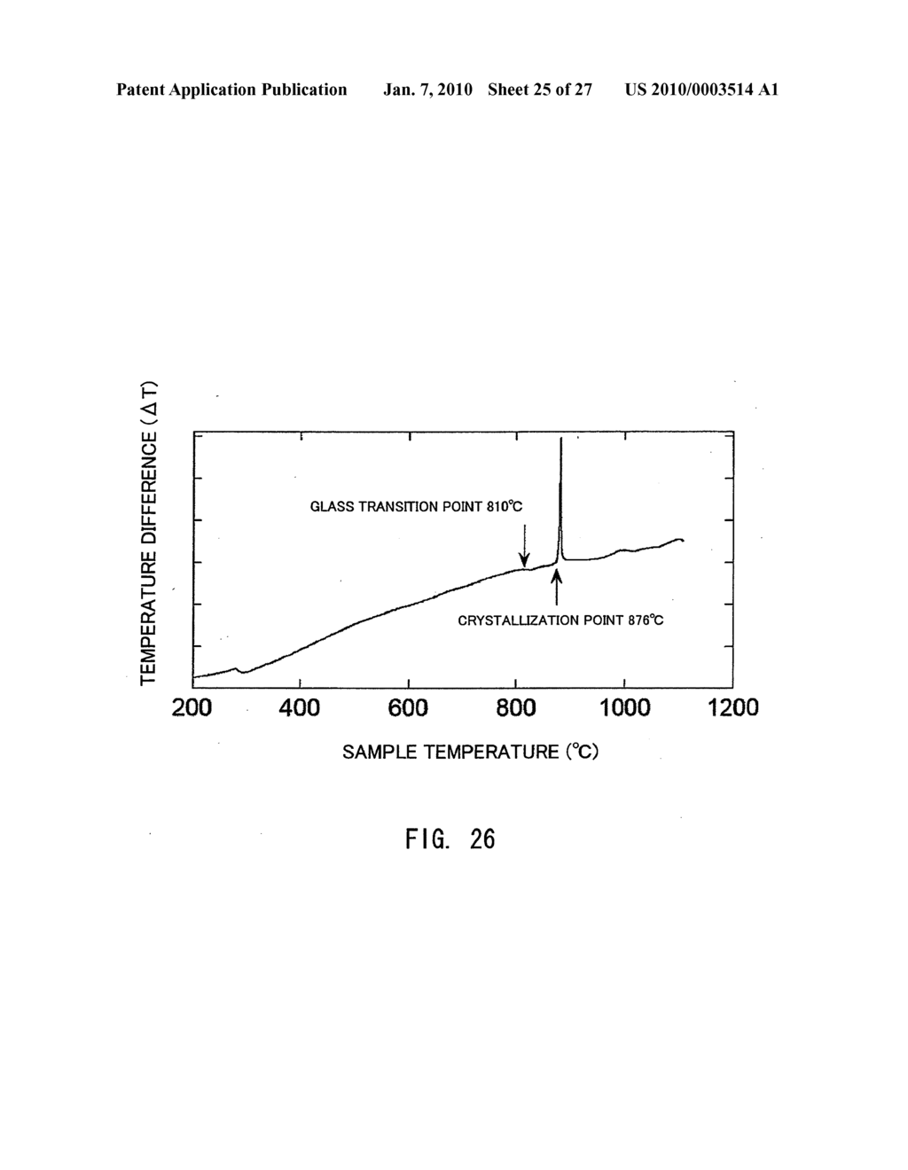 Titanium-Containing Oxide Glass and Method for Production Thereof - diagram, schematic, and image 26