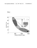 MULTILAYER STEEL AND METHOD FOR PRODUCING MULTILAYER STEEL diagram and image