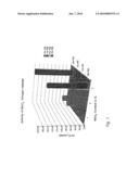 OXIDATION-STABILISED POLYMER ELECTROLYTE MEMBRANE FOR FUEL CELLS diagram and image