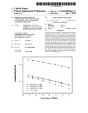 Phosphate-Based Acrylate Crosslinking Agent for Polymer Electrolyte and a Composition Containing the Same diagram and image